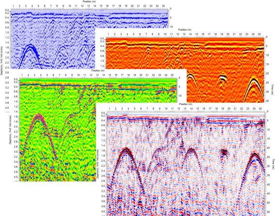 RadioDetection GPR EKKO_Project V6 Examine Software Bundle