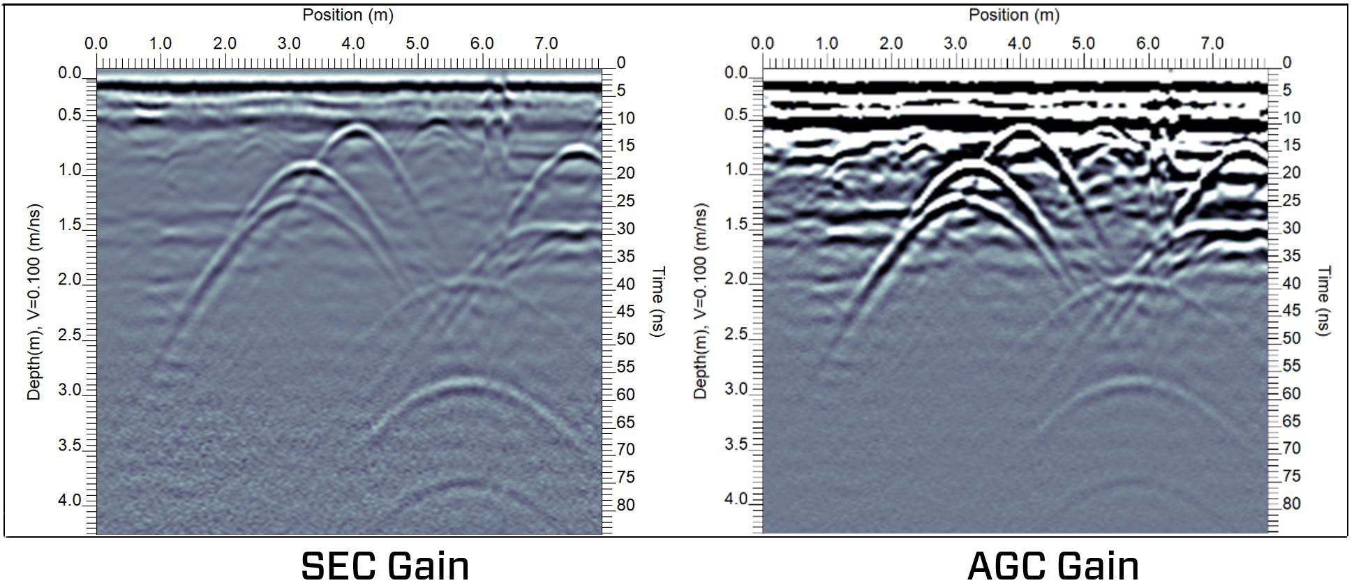 RadioDetection GPR EKKO_Project V6 Suite Software Bundle