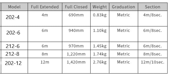 Senshin Standard Fibreglass Measuring Pole