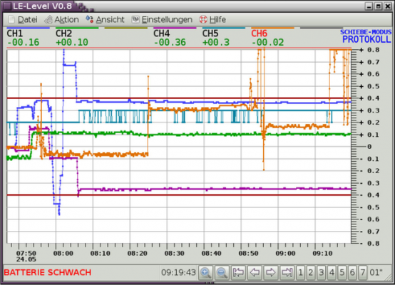 GEO-Laser LE-71 Precision Laser Receiver