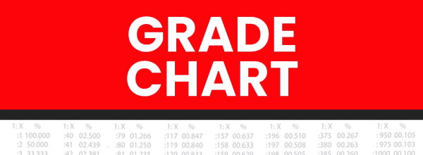 Grade Chart