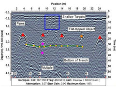 RadioDetection EKKO Project V6 Examine Bundle for LMX Software