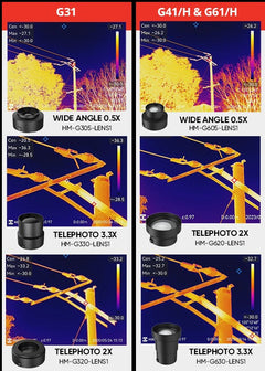 HIKMICRO 3x Telephoto Lens for G41 and G61