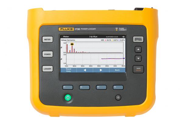 Fluke 1736/EUS Three-phase Energy Logger, International Version